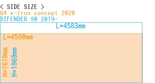 #Q4 e-tron concept 2020 + DIFENDER 90 2019-